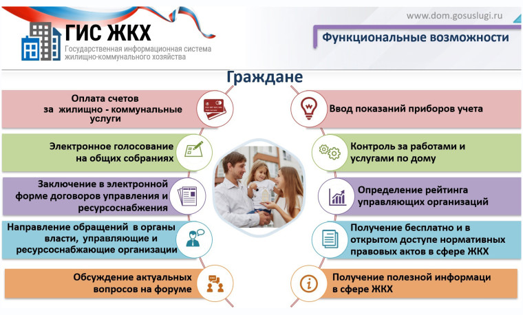 Государственная информационная система ЖКХ. Государственная информационная система ЖКХ.